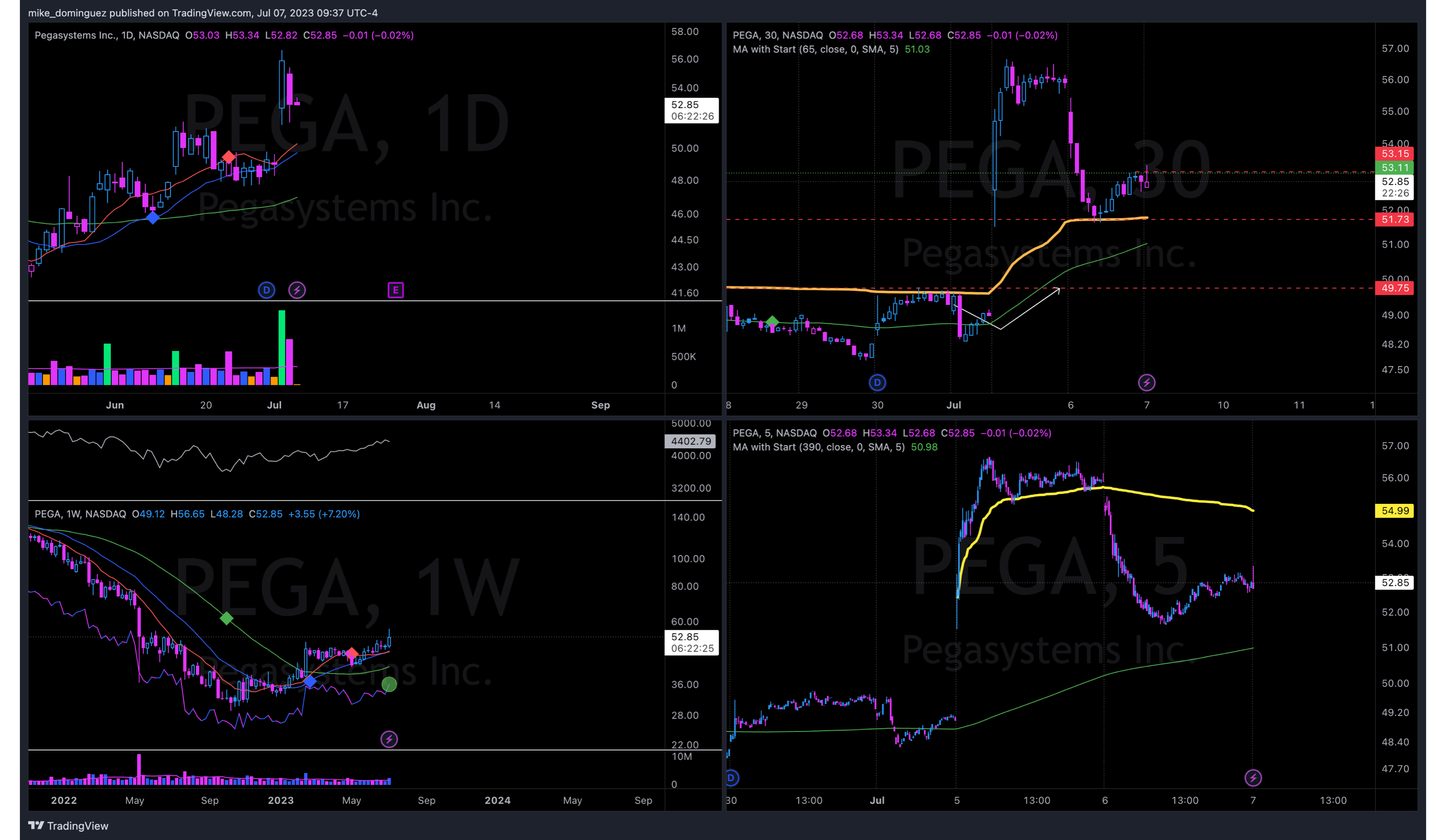 PEGA - 4TF
